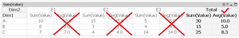 Pivot Table - Average field1.png